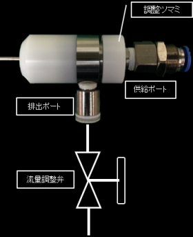 出力特性及び調整機構