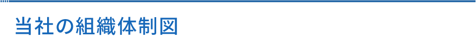 当社の組織体制図